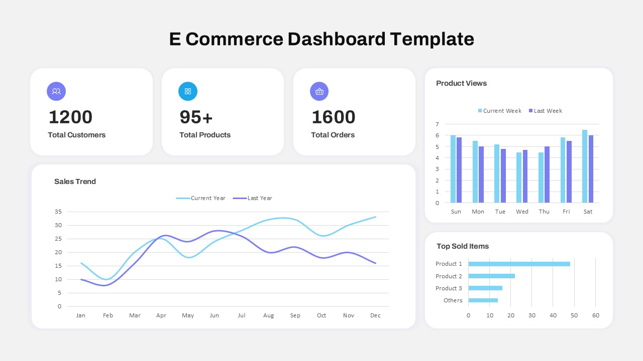 E-Commerce Solutions