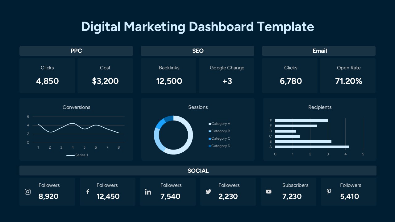 Social Media Marketing